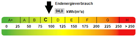 Kennwert Energieausweis - 4 Zimmer Etagenwohnung in Deggendorf