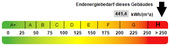Kennwert Energieausweis - 