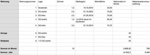 Bild 03.07.25 um 15.48 - Mehrfamilienhaus, Wohnhaus zum Kaufen in Hamburg