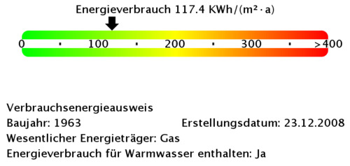 Energieverbrauchswerte - 