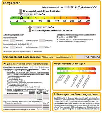 Energieausweis - 