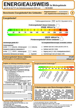 Energieausweis - 