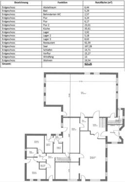 Berechnung Erdgeschoss - 