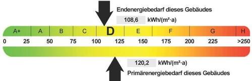 Energieausweis - 