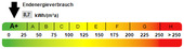 Kennwert Energieausweis - 