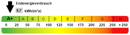 Kennwert Energieausweis - 