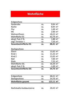 Wohnflächenberchnung - 