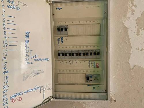 Sicherungskasten freie Wohnung - 