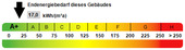 Kennwert Energieausweis - 