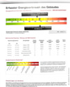 Energieausweis - 