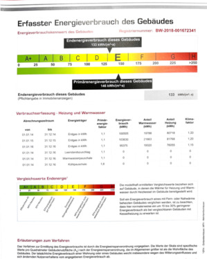 Energieausweis - 