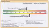 Enegieausweis - 