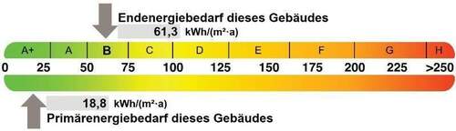 Energieausweis - 