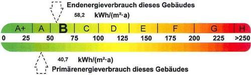 Energieausweis - 