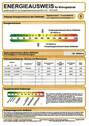 Energieausweis - 