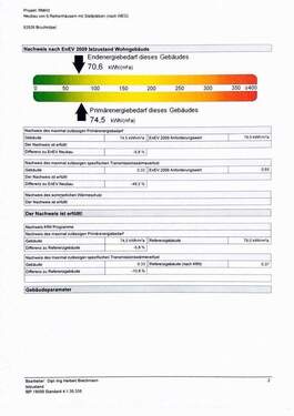 Energieausweis - 