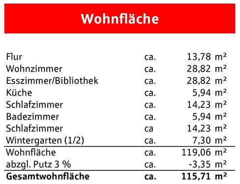 Wohnflächenberechnung - 