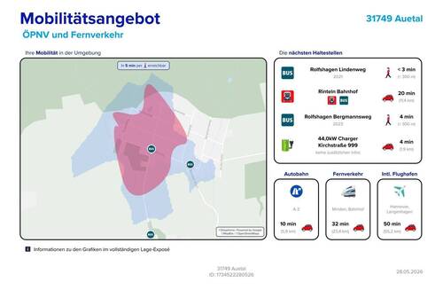 Mobilitätsangebot - 