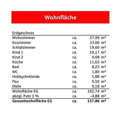 Wohnflächenberechnung - 