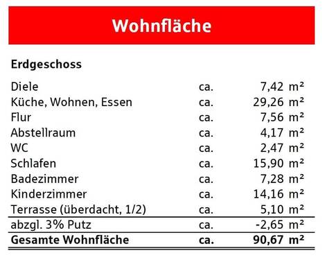 Wohnflächenberechnung - 