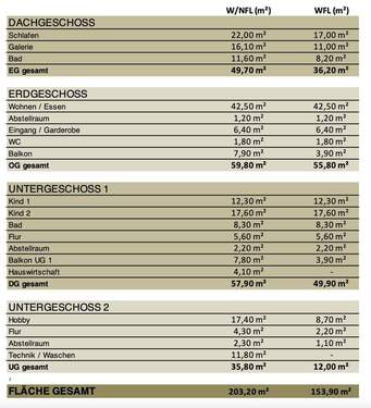 Wohnfläche Haus 1 - Doppelhaushälfte mit 158,00 m&sup2; in Kirchseeon zum Kaufen