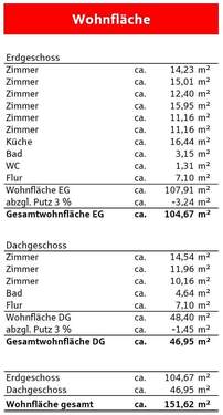 Wohnflächenberechnung - 