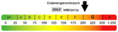 Kennwert Energieausweis - 
