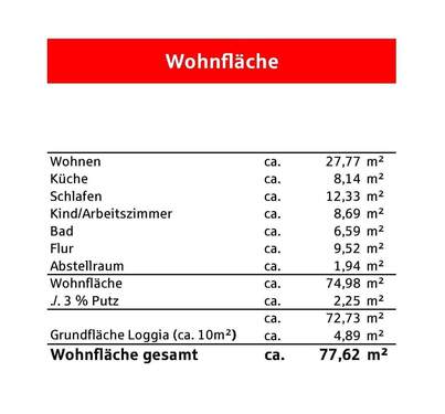 Wohnfläche - 