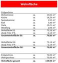 Wohnflächenberechnung - 
