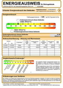 Energieausweis - 