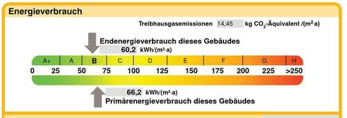 Energieverbrauch - 4 Zimmer Reihenendhaus zum Kaufen in Delmenhorst