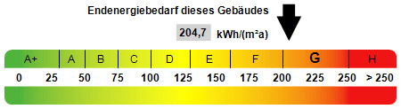 Kennwert Energieausweis - 