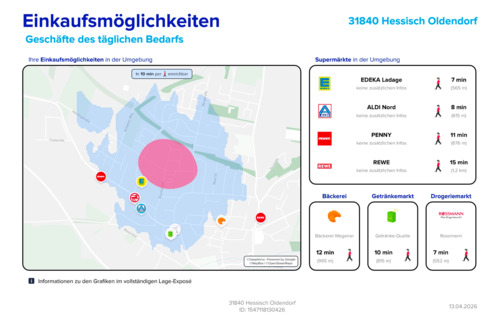 Einkaufsmöglichkeiten - 
