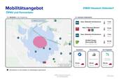 Mobilitätsangebote - 