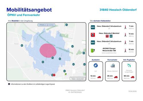 Mobilitätsangebote - 