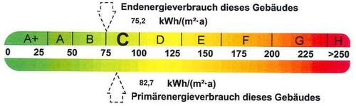 Energieausweis - 