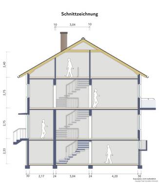 Schnitt - 
