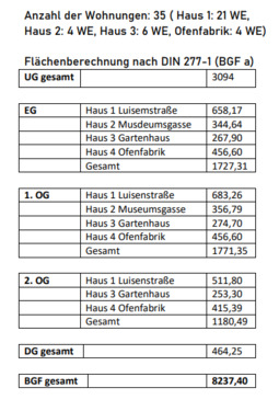 Flächenberechnung - 