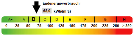 Kennwert Energieausweis - 2 Zimmer Gewerbeobjekt (Büro, Produktion, Verkauf) zum Kaufen in Bad Berka