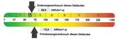 Energieverbrauch - 