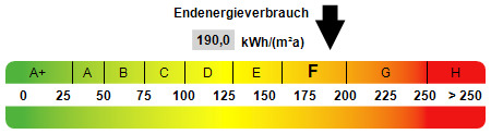 Kennwert Energieausweis - 