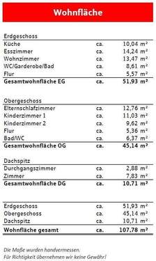 Wohnflächenberechnung - 