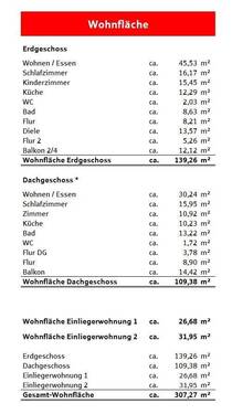 Wohnflächenberechnung - 