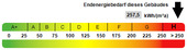 Kennwert Energieausweis - 