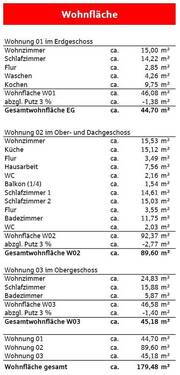 Wohnflächenberechnung - 