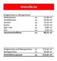 Wohnfläche - 