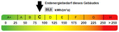Kennwert Energieausweis - 