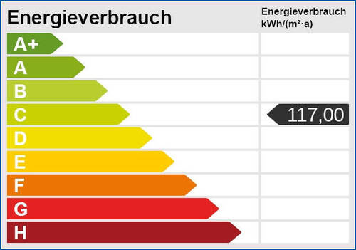 Energieskala - 
