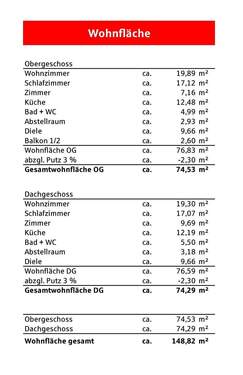 Wohnflächenberechnung - 