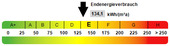 Kennwert Energieausweis - 